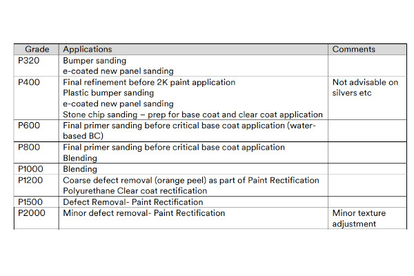 Grippy Schuurdoek 13,9 X 11,4 Cm