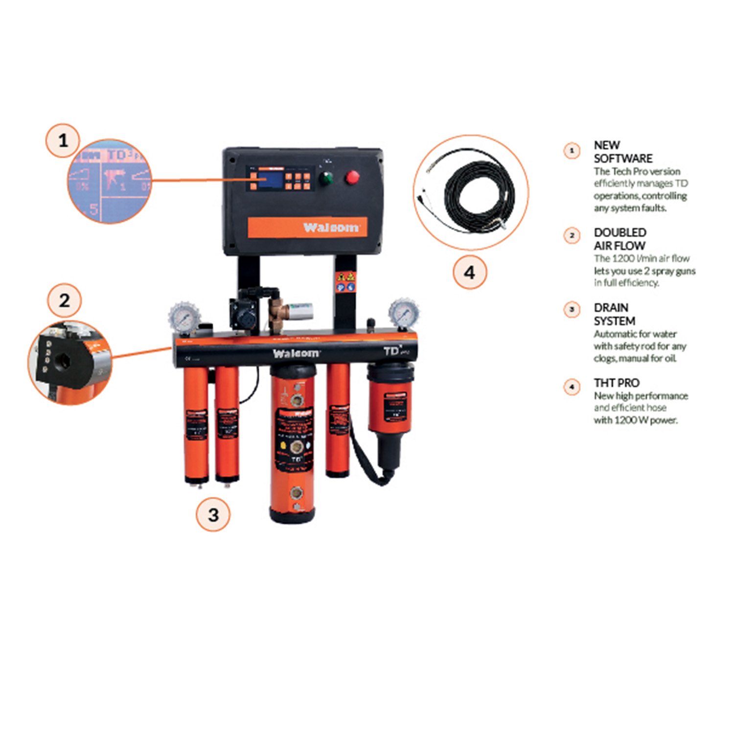 Thermodry Td3 Pro Filtersysteem