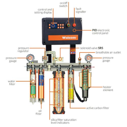 Thermodry Td3 Pro Filtersysteem